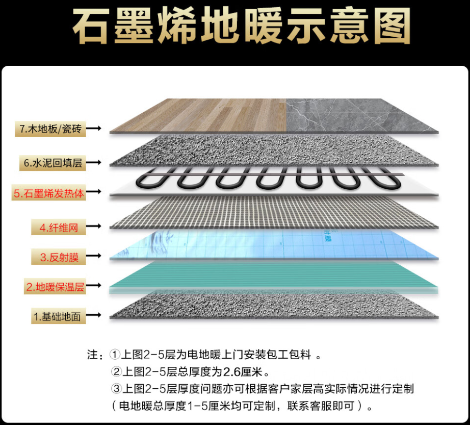 怒江傈僳族自治州 石墨烯电地暖公司哪家好？施工质量核心标准